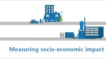 Измерение Социально-Экономического Воздействия: Руководство для Бизнеса по Корпоративной устойчивости (Corporate Sustainability Survey)