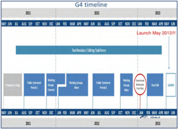 GRI G4 - новый шаг в развитии нефинансвой отчетности