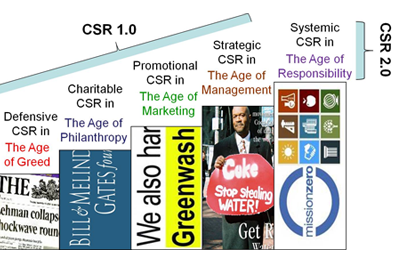 CSR 2.0: тенденции 2014-20
