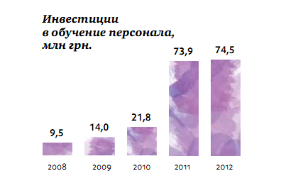 Металл для жизни человека: обзор нефинансового отчета за 2011-12 г.